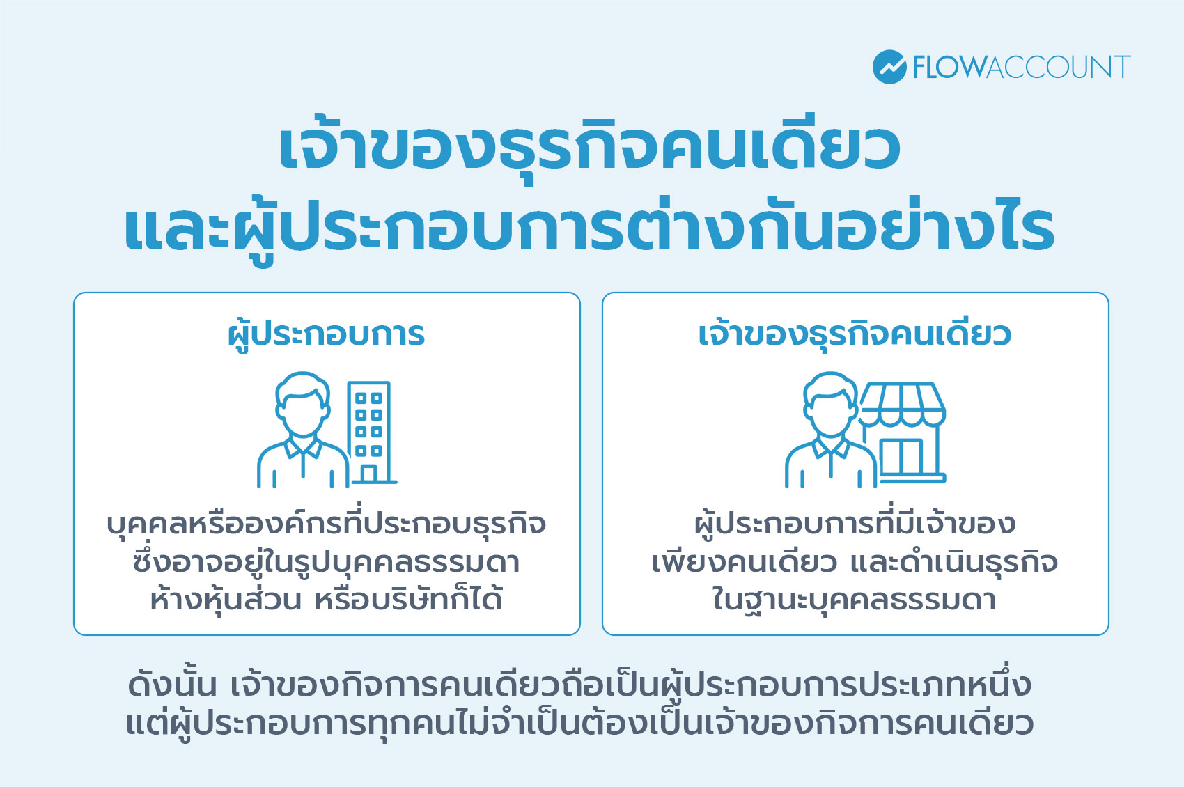 เจ้าของธุรกิจคนเดียวและผู้ประกอบการต่างกันอย่างไร 