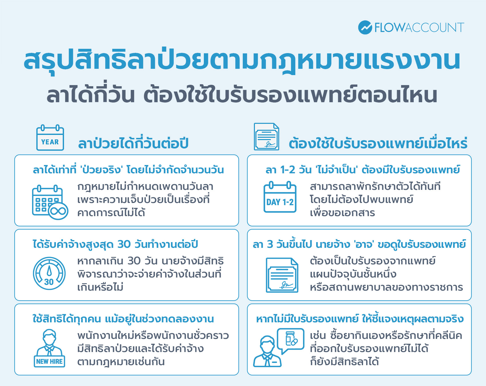 ลาป่วยได้กี่วัน