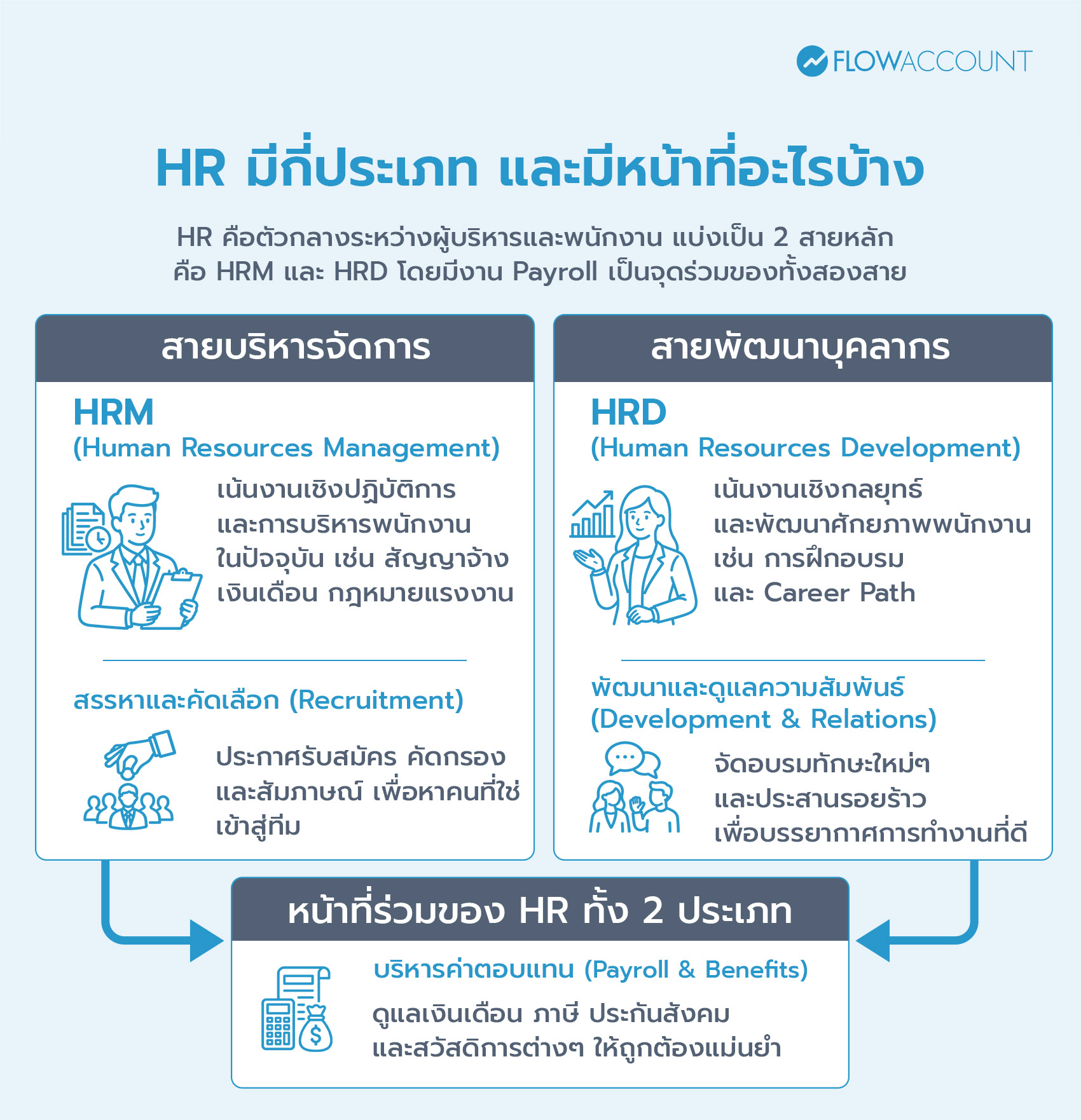 HR มีกี่ประเภท 