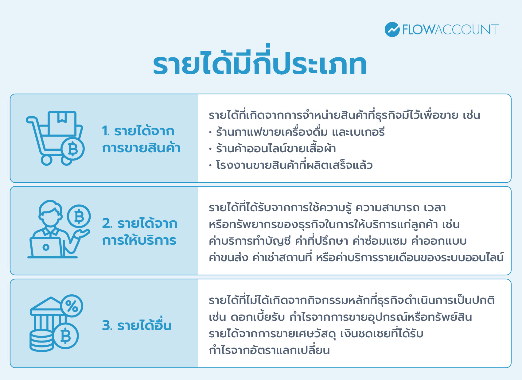 รายได้มีกี่ประเภท?