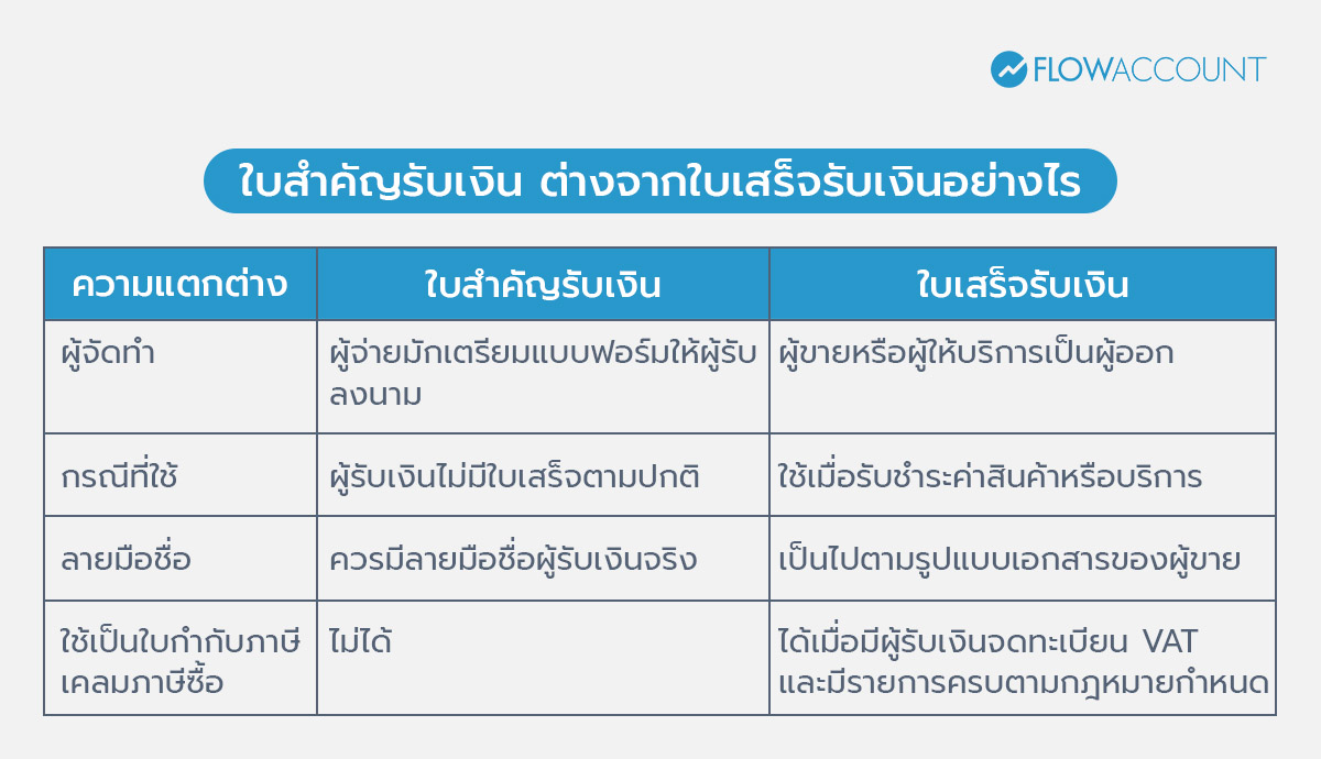 ใบสำคัญรับเงิน ต่างจากใบเสร็จรับเงินอย่างไร