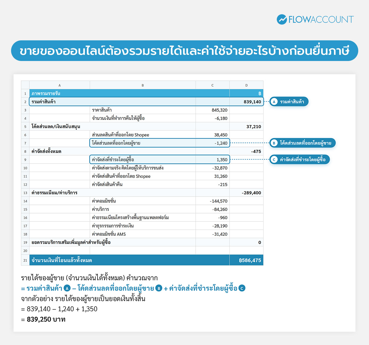ขายของออนไลน์ต้องรวมรายได้และค่าใช้จ่ายอะไรบ้างก่อนยื่นภาษี