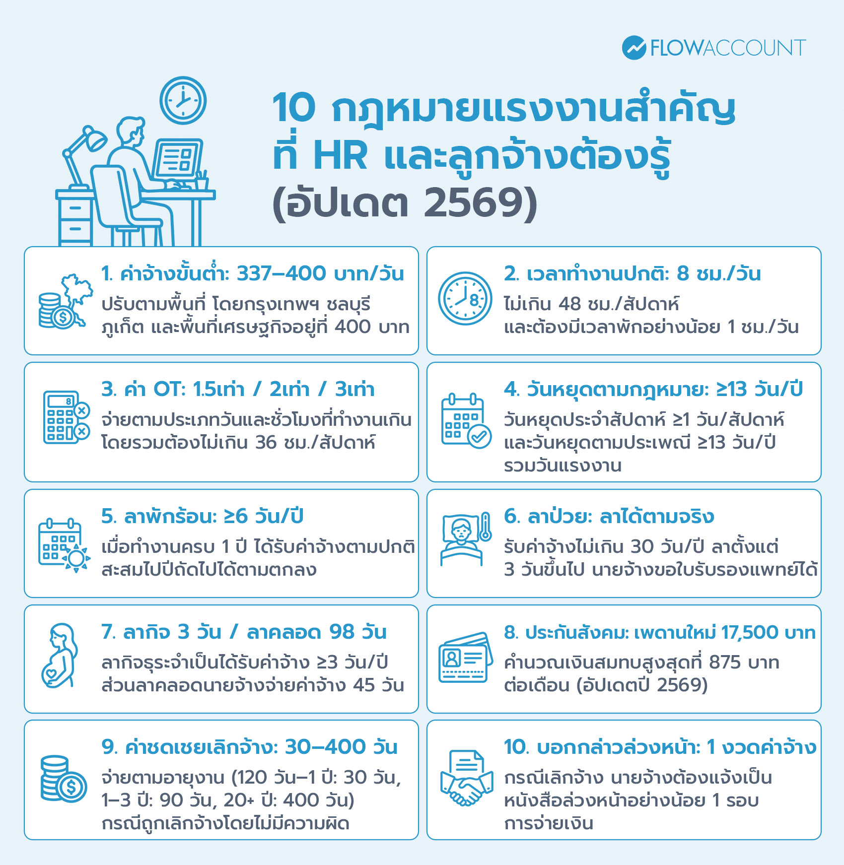 กฏหมายแรงงานมีลักษณะอย่างไร