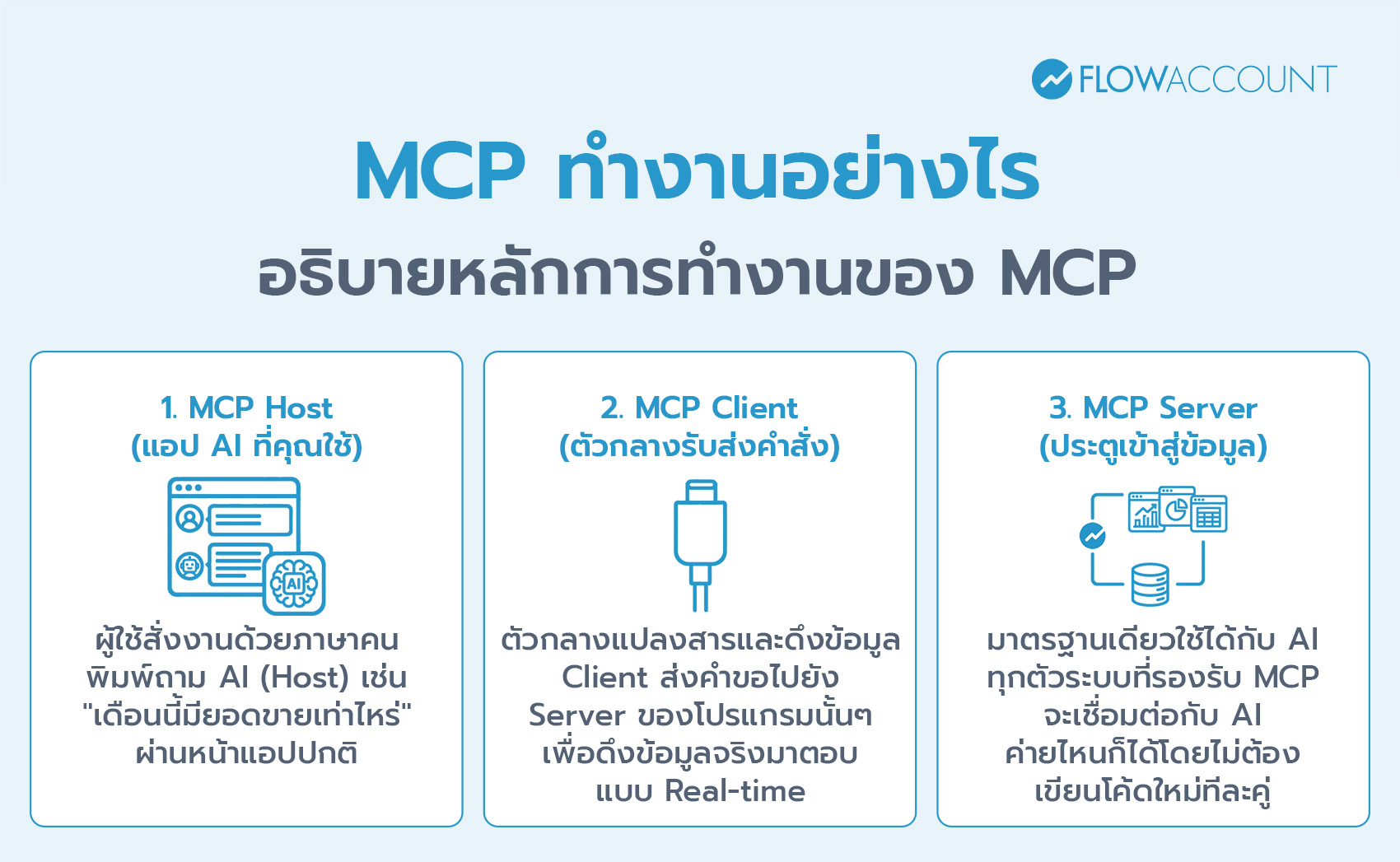 MCP คืออะไร ทำงานอย่างไร 