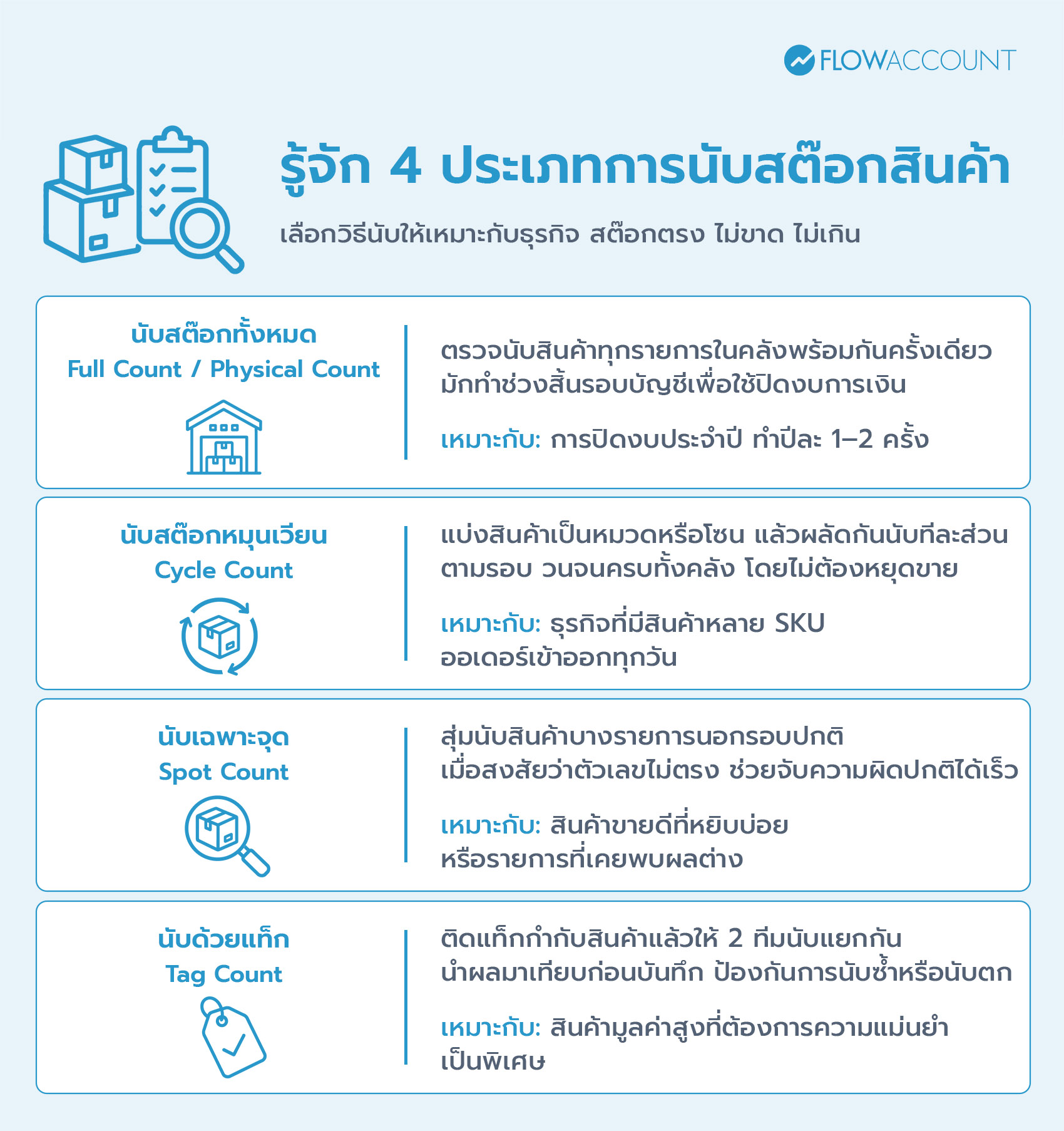 นับสต๊อกสินค้ามีกี่ประเภท
