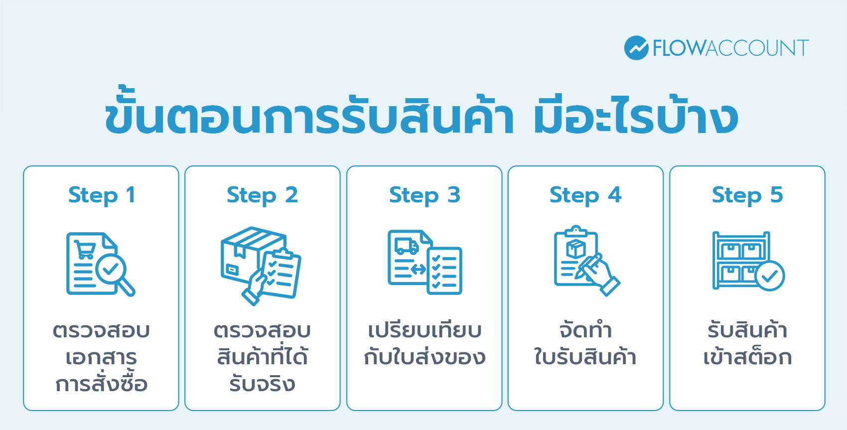 ขั้นตอนการรับสินค้า มีอะไรบ้าง? 