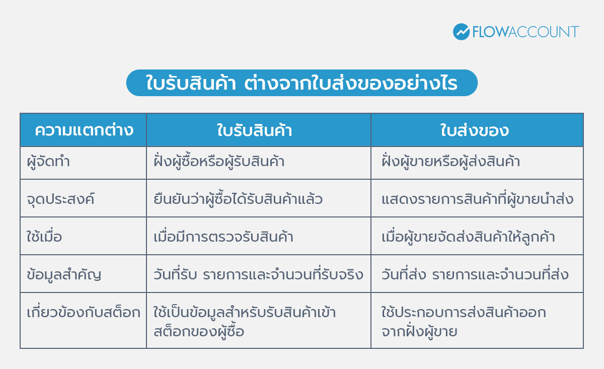 ใบรับสินค้า ต่างจากใบส่งของอย่างไร? 