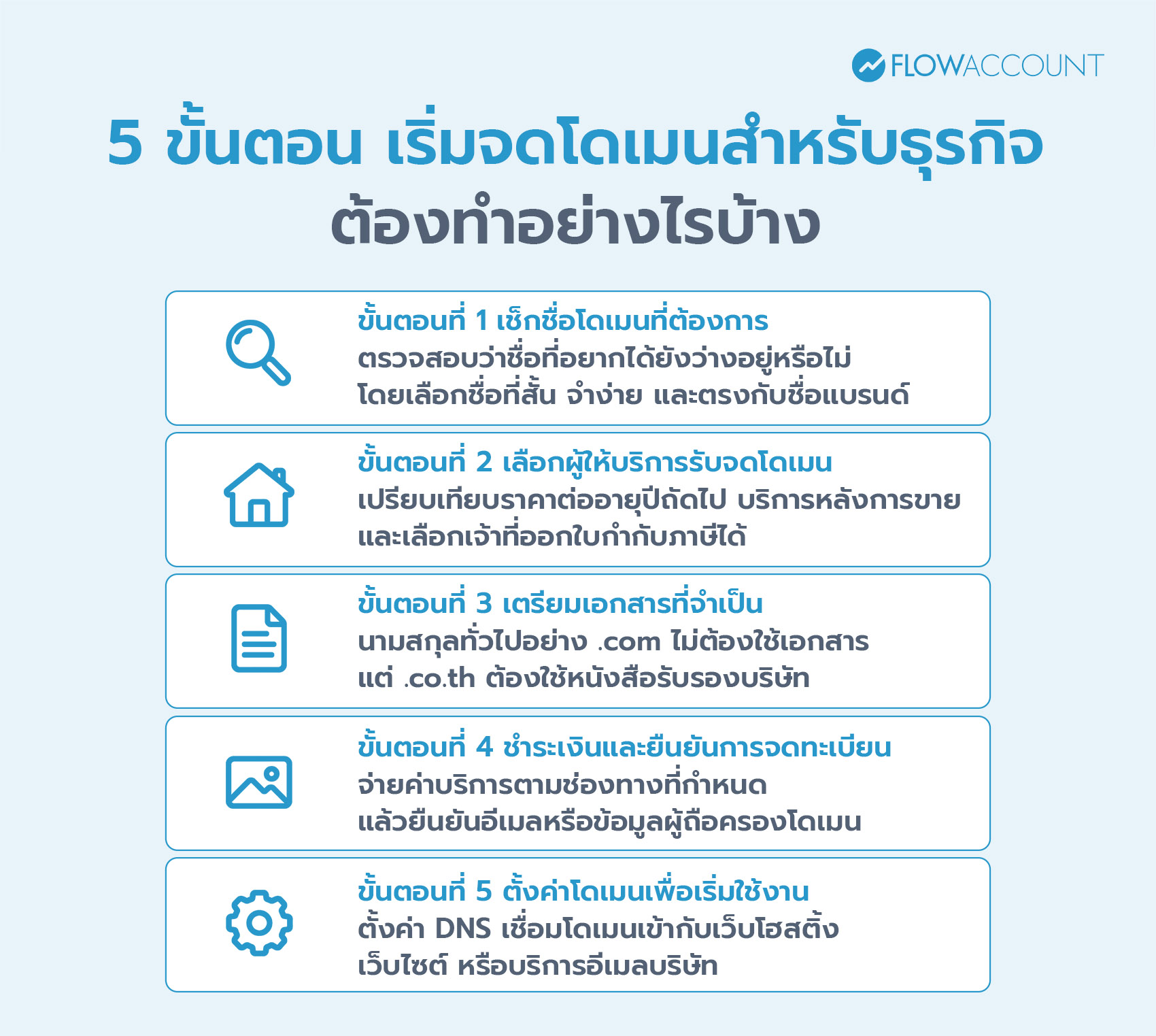 ขั้นตอนการจดทะเบียนโดเมน ทำอย่างไร 