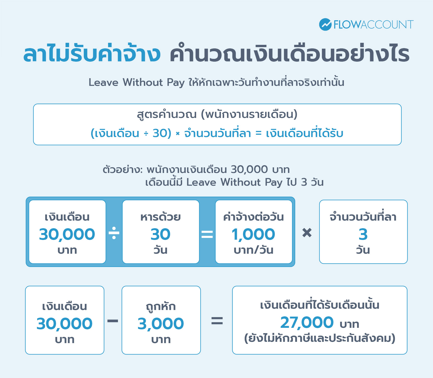 Leave Without Pay คำนวณค่าจ้างอย่างไร 
