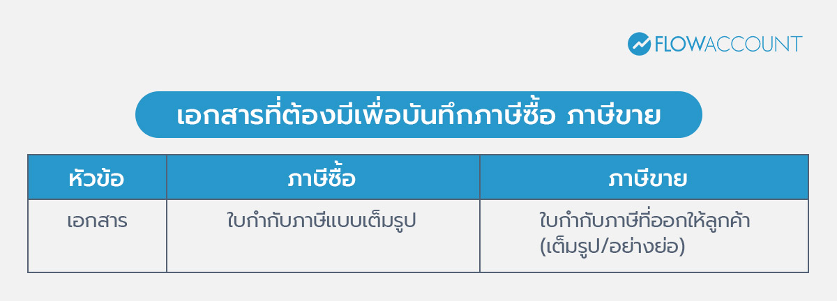 เอกสารที่ต้องมีเพื่อบันทึกภาษีซื้อ ภาษีขาย 