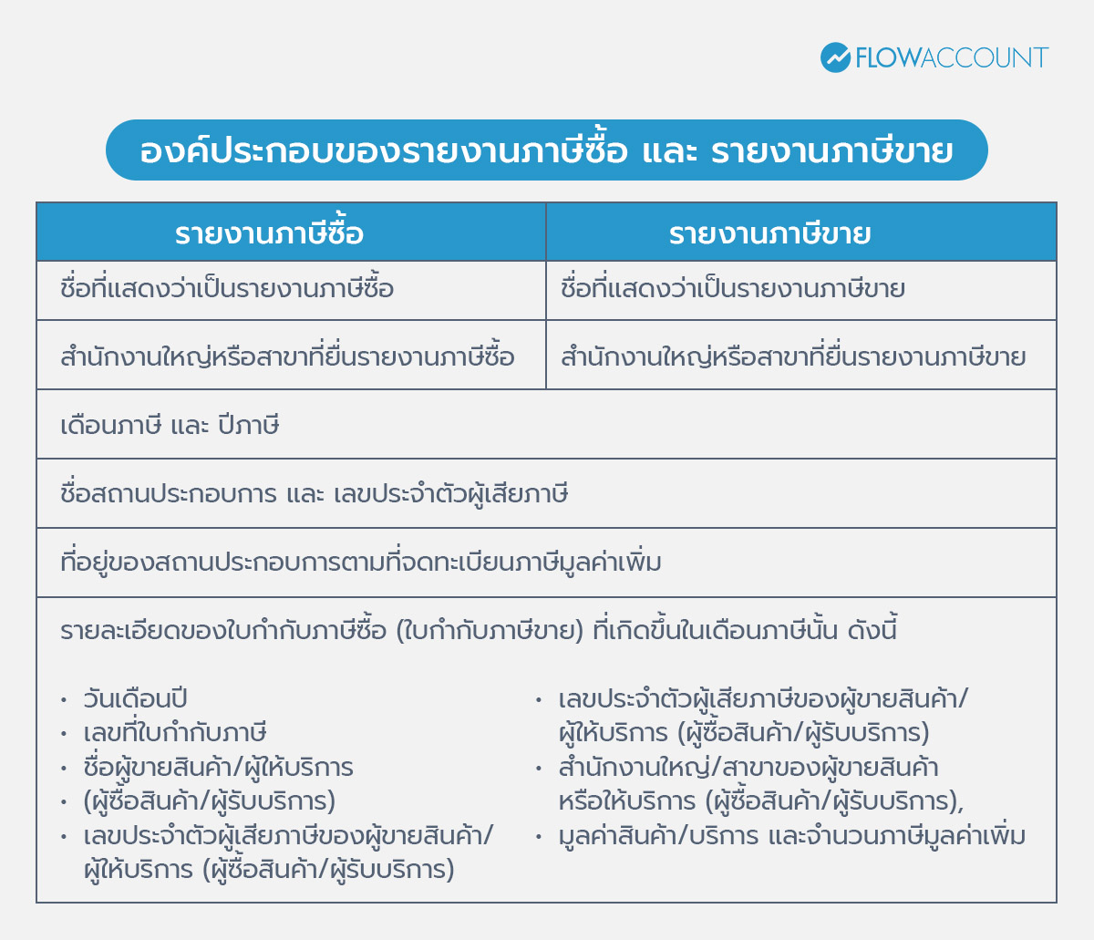 องค์ประกอบของรายงานภาษีซื้อ และ รายงานภาษีขาย 