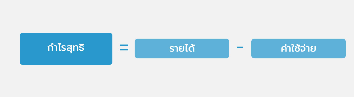 กำไรสุทธิ = รายได้ – ค่าใช้จ่าย