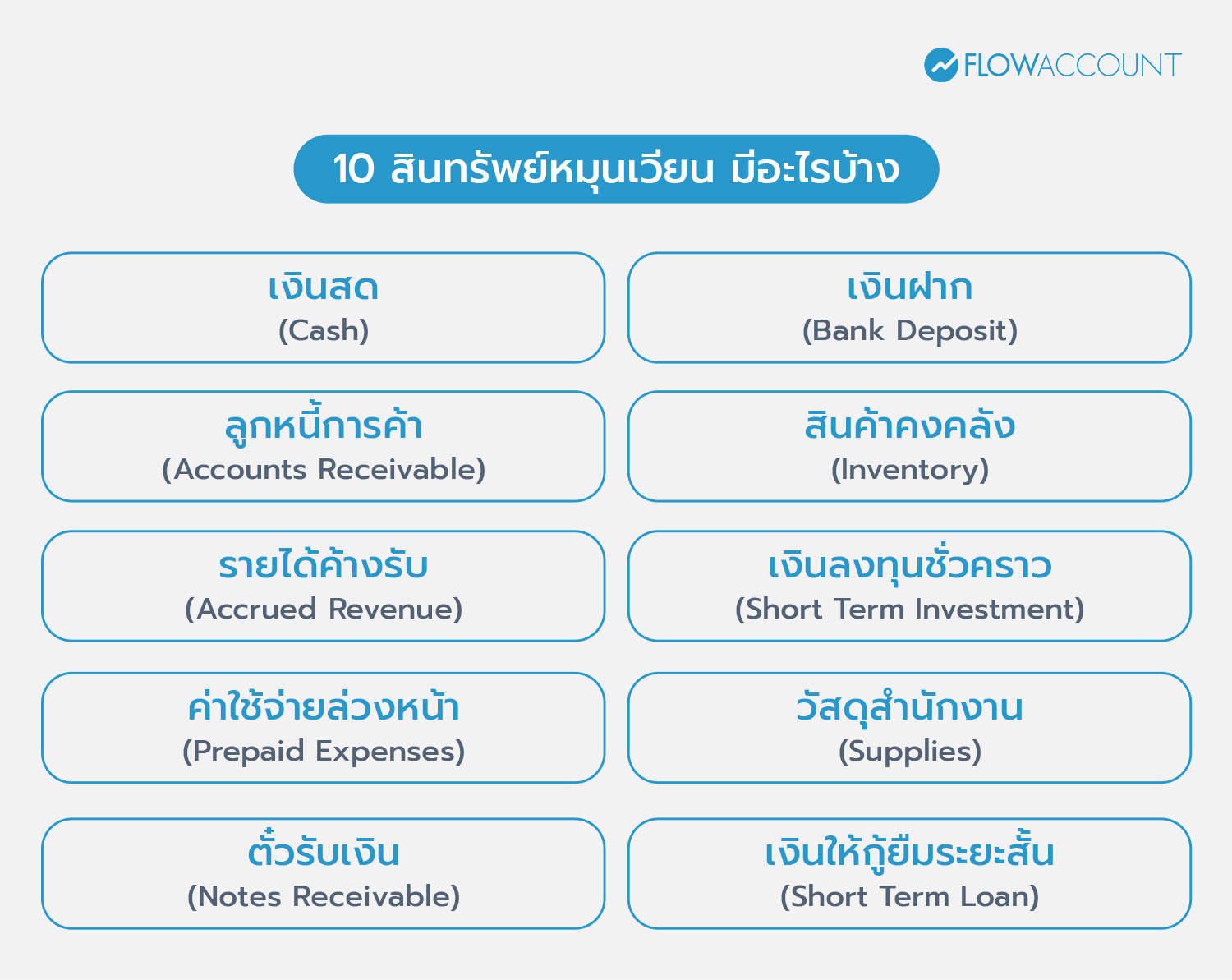 10 สินทรัพย์หมุนเวียน มีอะไรบ้าง?
