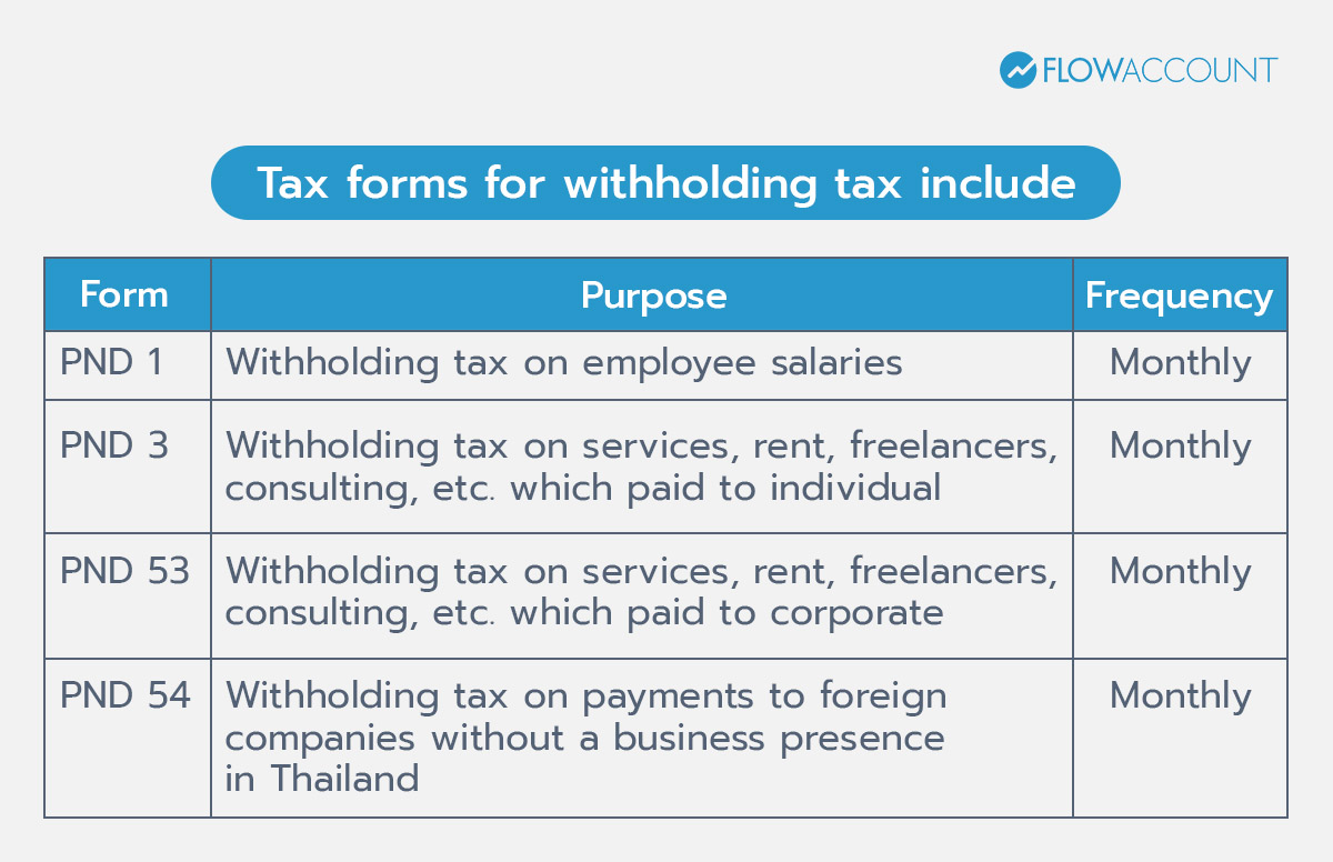 Tax forms for withholding tax