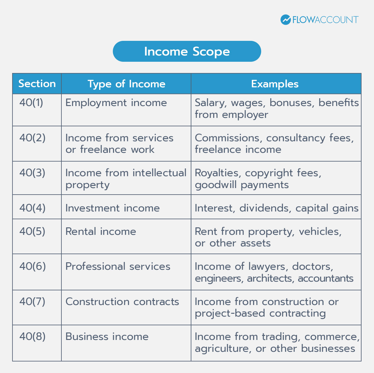 Types of Taxable Income in Thailand
