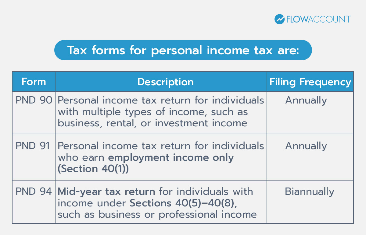 Tax forms for personal income tax are