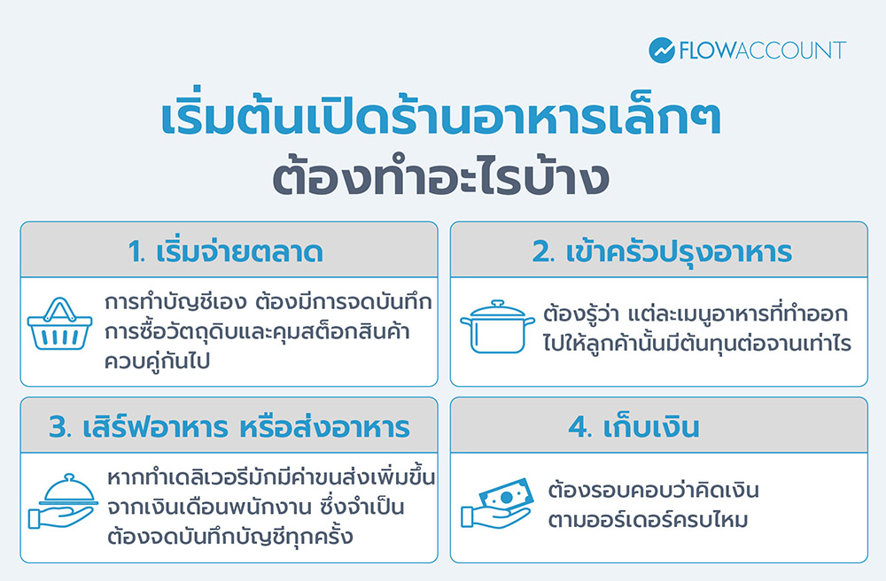 เริ่มต้นเปิดร้านอาหารเล็ก ๆ ต้องทำอะไรบ้าง?
