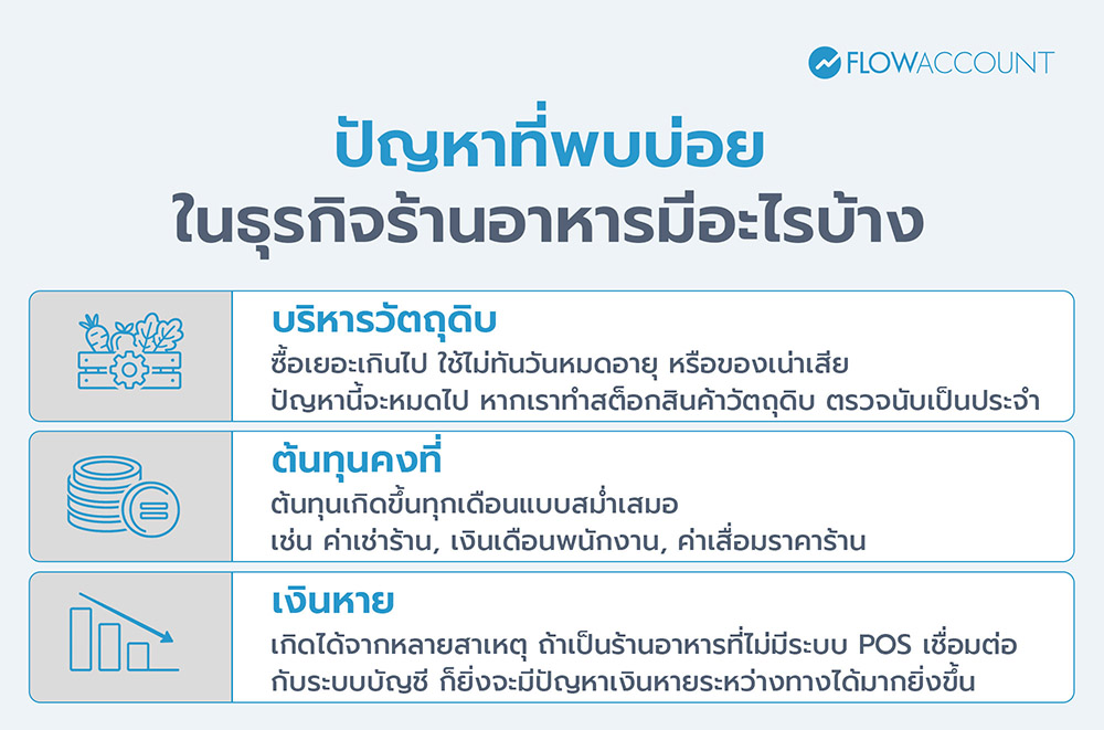 ปัญหาที่พบบ่อยในธุรกิจร้านอาหารมีอะไรบ้าง