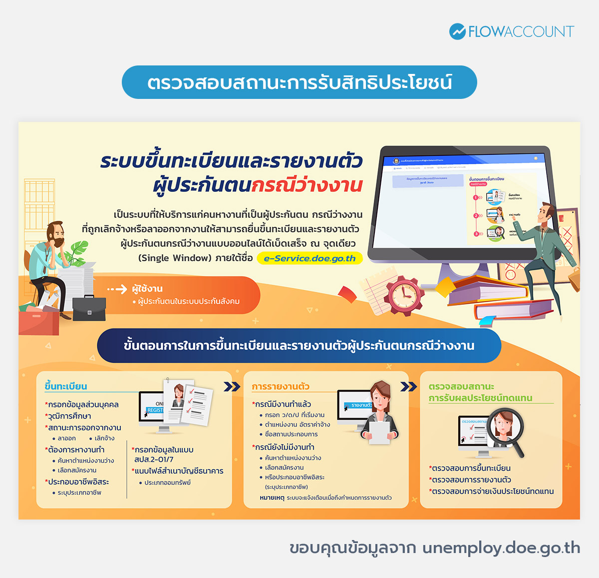 ลงทะเบียนว่างงาน ประกันสังคม ออนไลน์