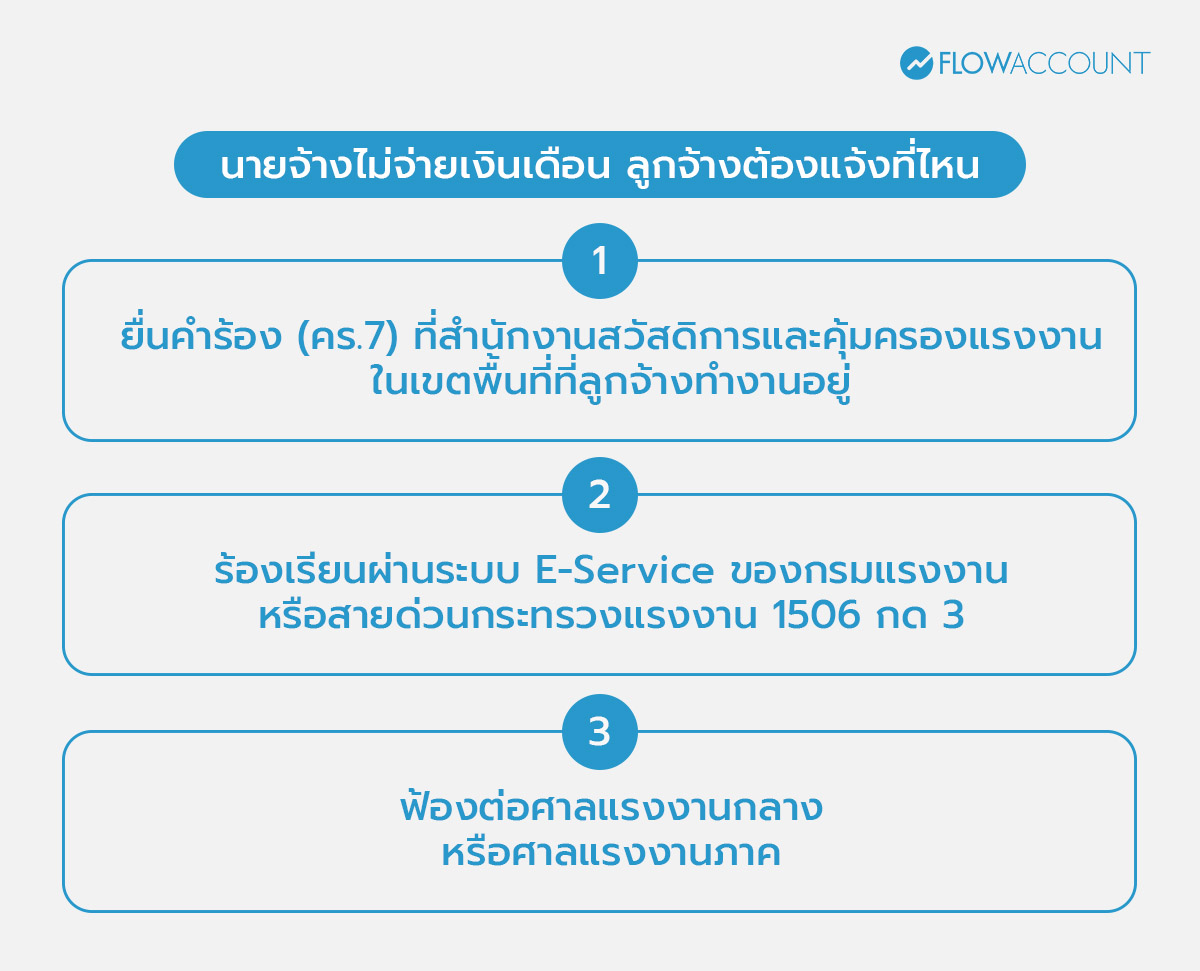 นายจ้างไม่จ่ายเงินเดือน ลูกจ้างแจ้งที่ไหนได้บ้าง