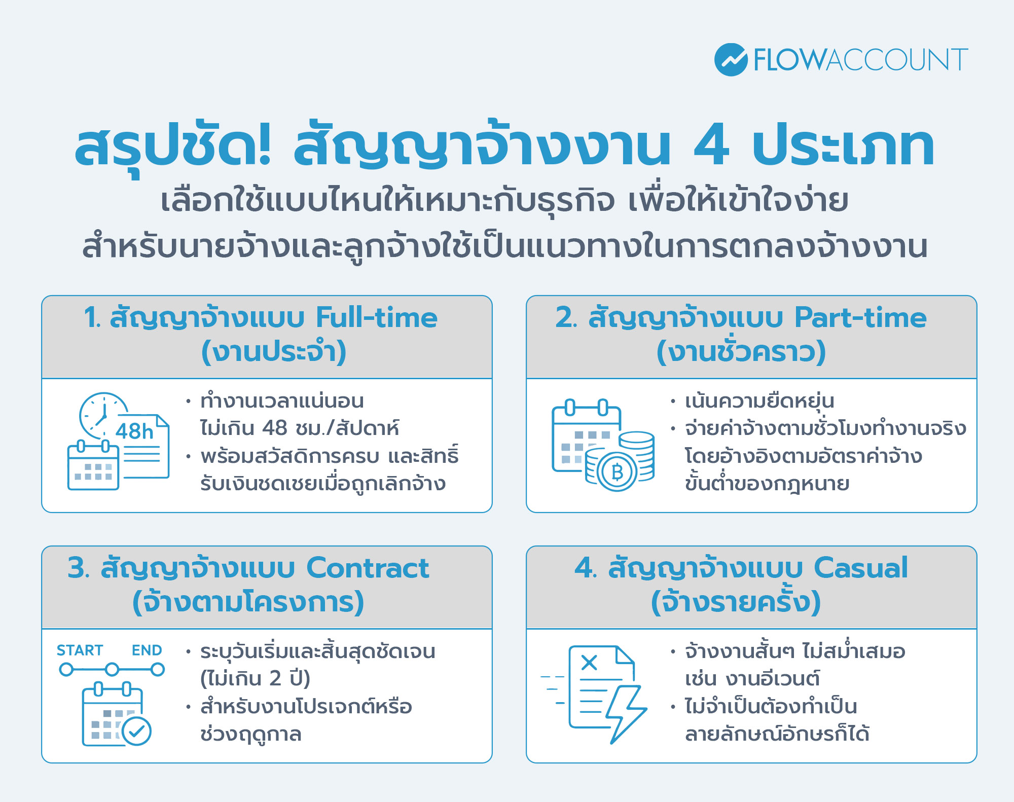 สัญญาจ้างงาน มีกี่ประเภท