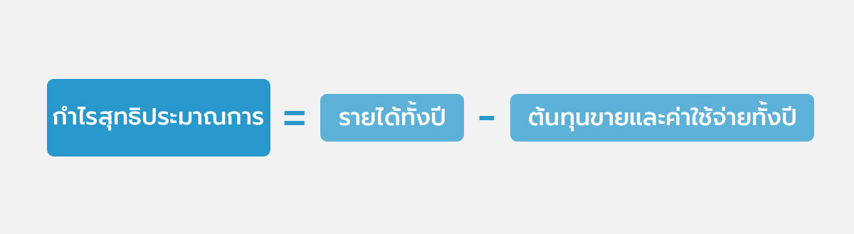 วิธีคำนวณกำไรสุทธิประมาณทั้งปี