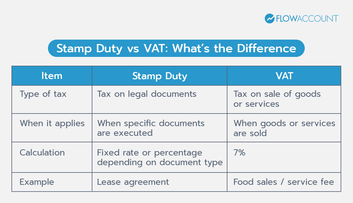 Stamp Duty vs VAT