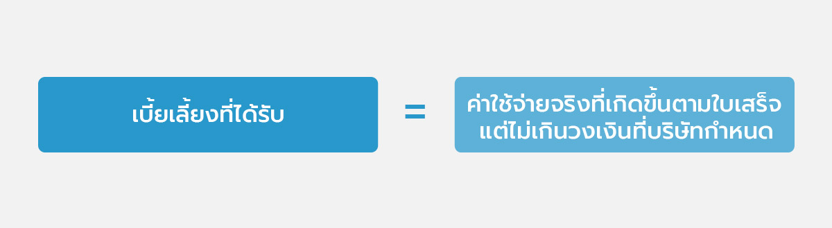 วิธีคำนวณเบี้ยเลี้ยงแบบจ่ายตามจริง