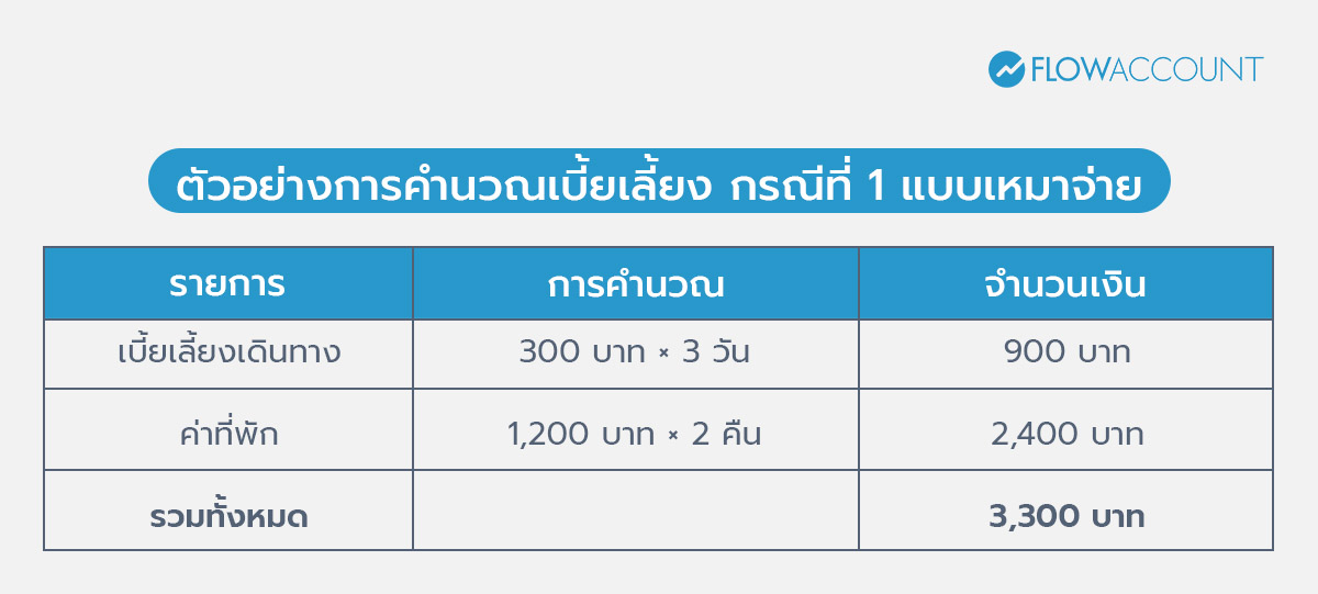 ตัวอย่างคำนวณเบี้ยเลี้ยงแบบเหมาจ่าย