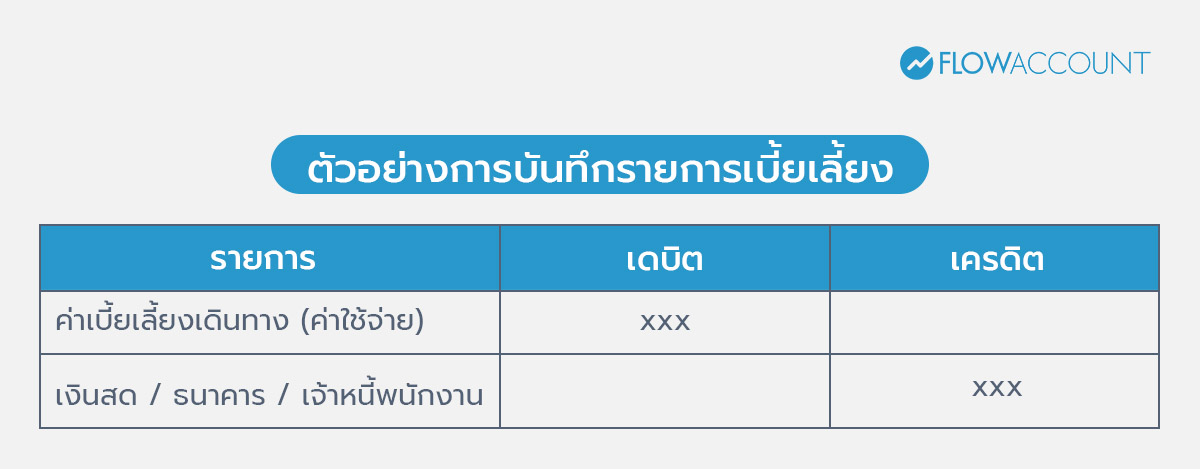 ตัวอย่างบันทึกรายการเบี้ยเลี้ยง
