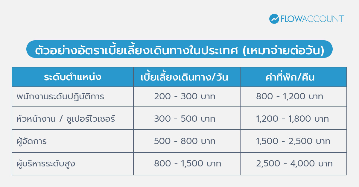 ตัวอย่างอัตราเบี้ยเลี้ยงเดินทางในประเทศ (เหมาจ่ายต่อวัน)