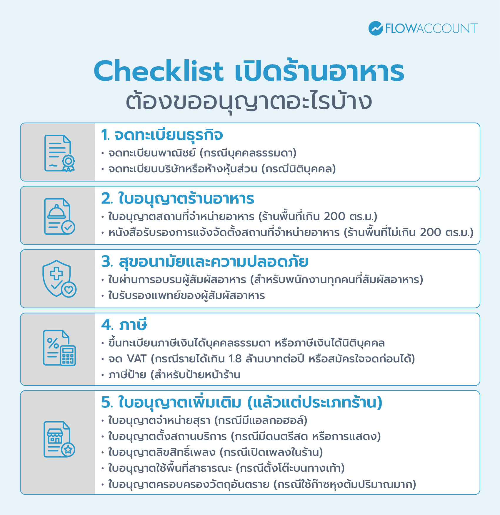 Checklist เปิดร้านอาหาร ต้องขออนุญาตอะไรบ้าง?