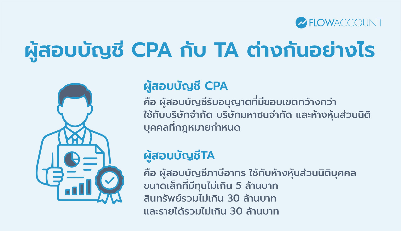ผู้สอบบัญชี CPA กับ TA ต่างกันอย่างไร? 