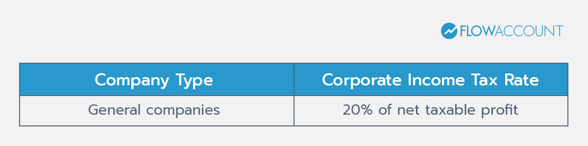 Standard Corporate Income Tax Rate