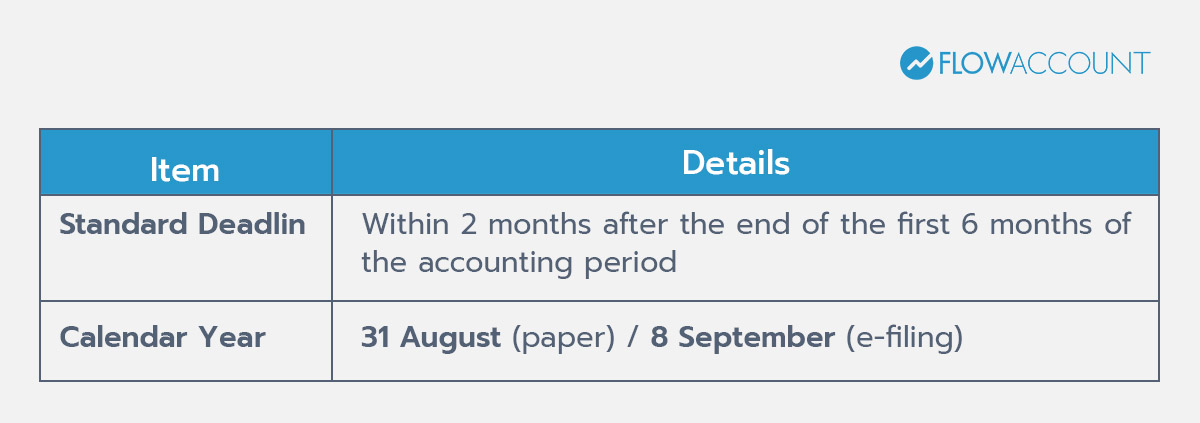 PND 51 (Half-Year Corporate Income Tax Return)