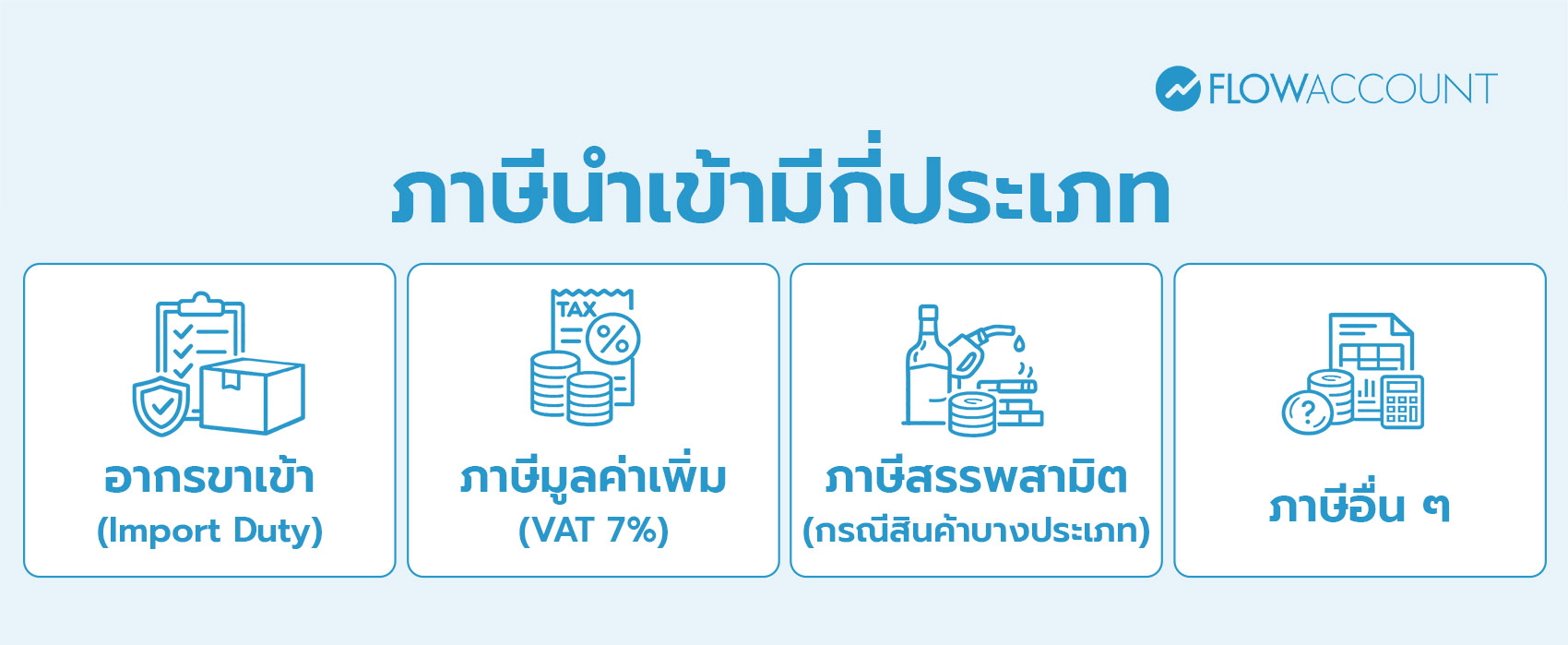 ภาษีนำเข้ามีกี่ประเภท? 