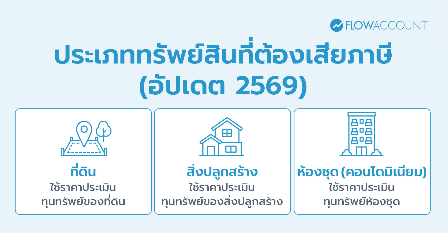 ประเภททรัพย์สินที่ต้องเสียภาษี 