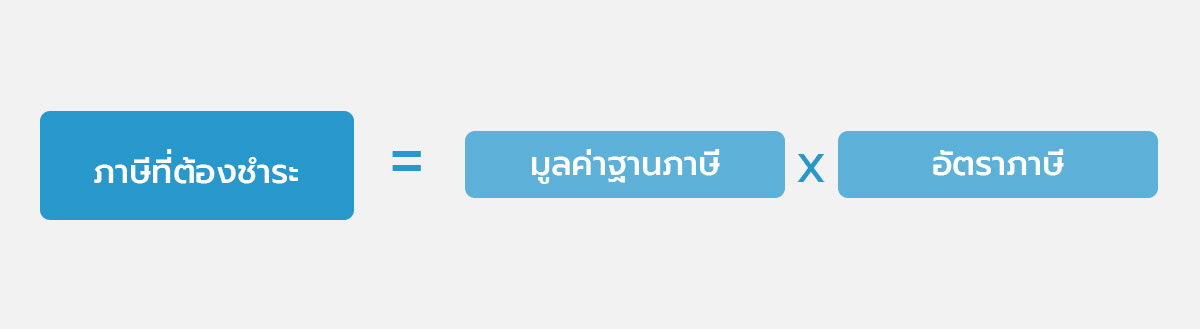 วิธีคำนวณภาษีที่ดินและสิ่งปลูกสร้าง 
