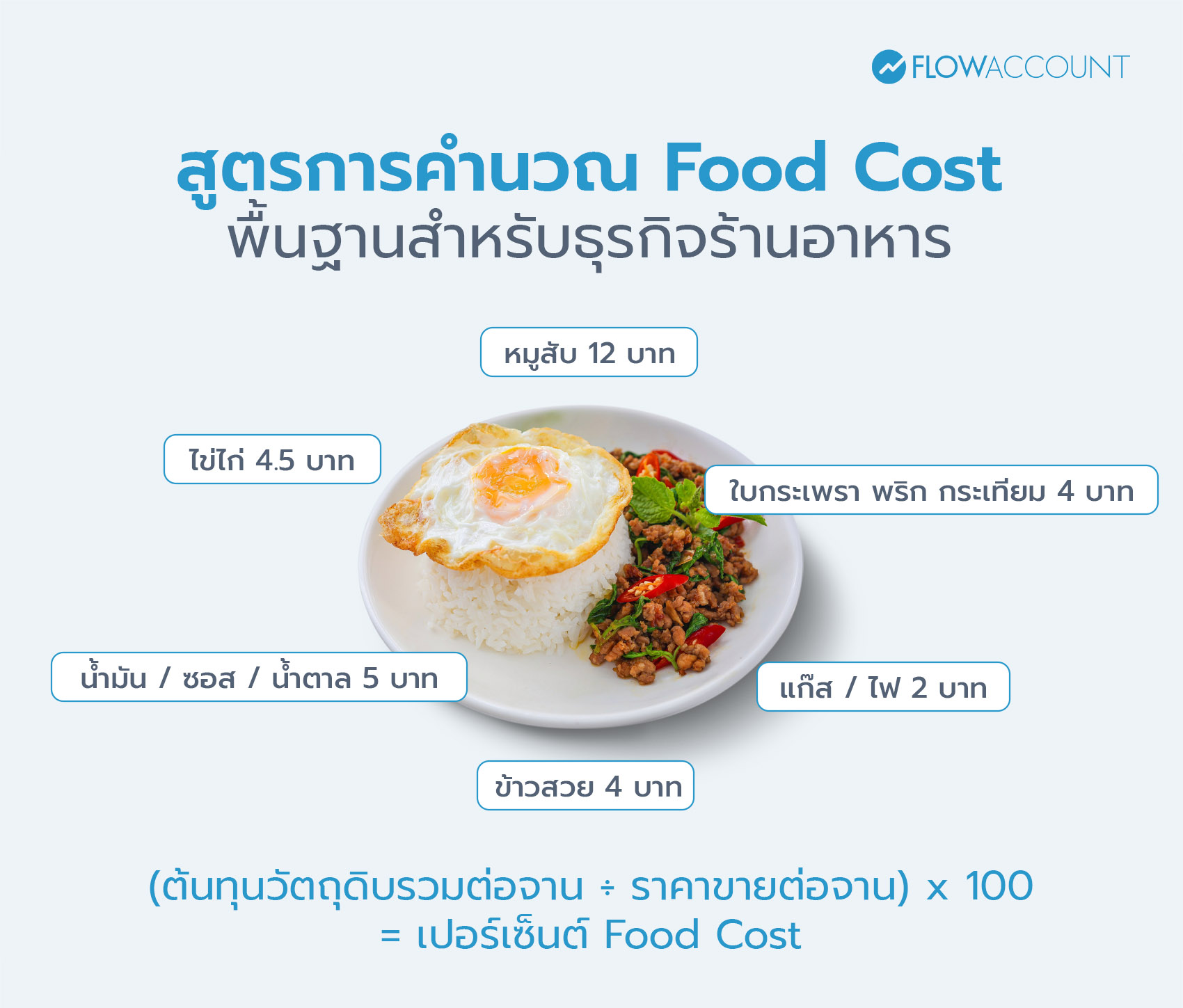 สูตรการคำนวณ Food Cost 